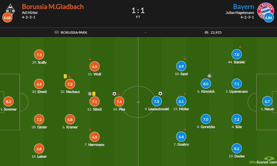 开云-包含冲刺阶段罗马主帅复盘：德甲节点到来；悬念犹存；数据趋势出现新变化的词条-开云